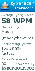 Scorecard for user maddytheweird
