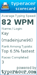 Scorecard for user madeinjune96