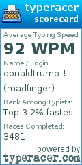 Scorecard for user madfinger