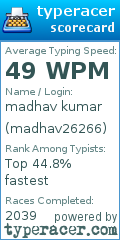 Scorecard for user madhav26266