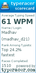 Scorecard for user madhav_d21