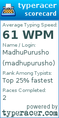 Scorecard for user madhupurusho