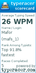 Scorecard for user mafs_1