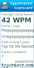 Scorecard for user magagagagagaagagagag