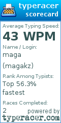 Scorecard for user magakz