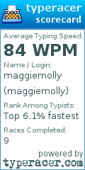 Scorecard for user maggiemolly