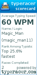 Scorecard for user magic_man11
