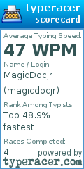 Scorecard for user magicdocjr