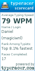 Scorecard for user magiciwnl