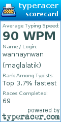Scorecard for user maglalatik