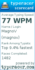 Scorecard for user magnov