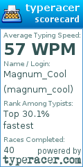 Scorecard for user magnum_cool