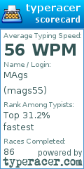 Scorecard for user mags55
