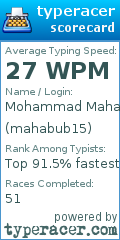 Scorecard for user mahabub15