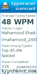 Scorecard for user mahamood_249