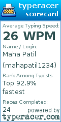 Scorecard for user mahapatil1234