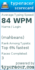 Scorecard for user mahbeans