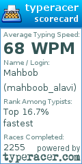 Scorecard for user mahboob_alavi