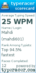 Scorecard for user mahdi601