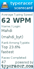 Scorecard for user mahdi_byt