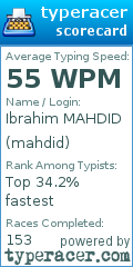 Scorecard for user mahdid