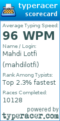 Scorecard for user mahdilotfi