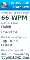 Scorecard for user mahdim
