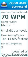 Scorecard for user mahdipourheydari