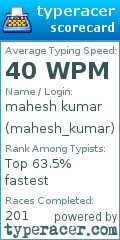 Scorecard for user mahesh_kumar