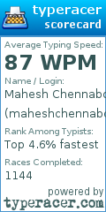 Scorecard for user maheshchennaboina11