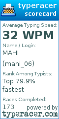 Scorecard for user mahi_06