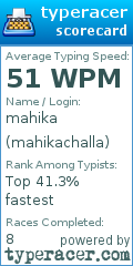 Scorecard for user mahikachalla