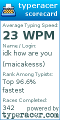 Scorecard for user maicakesss