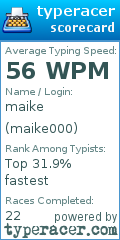 Scorecard for user maike000