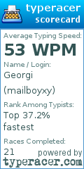 Scorecard for user mailboyxy