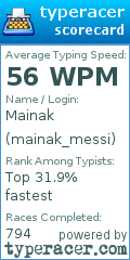 Scorecard for user mainak_messi