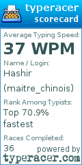 Scorecard for user maitre_chinois