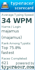 Scorecard for user majamus