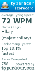 Scorecard for user majestichillary