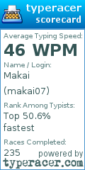 Scorecard for user makai07