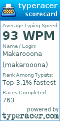 Scorecard for user makarooona