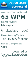 Scorecard for user makaylavarhaug