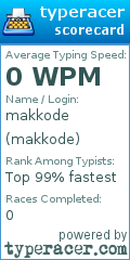Scorecard for user makkode