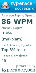 Scorecard for user makoiam