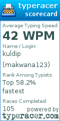Scorecard for user makwana123