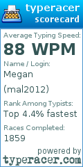 Scorecard for user mal2012