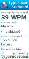 Scorecard for user malabiuwo