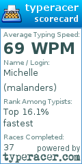 Scorecard for user malanders