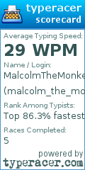 Scorecard for user malcolm_the_monke