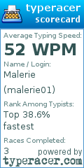 Scorecard for user malerie01